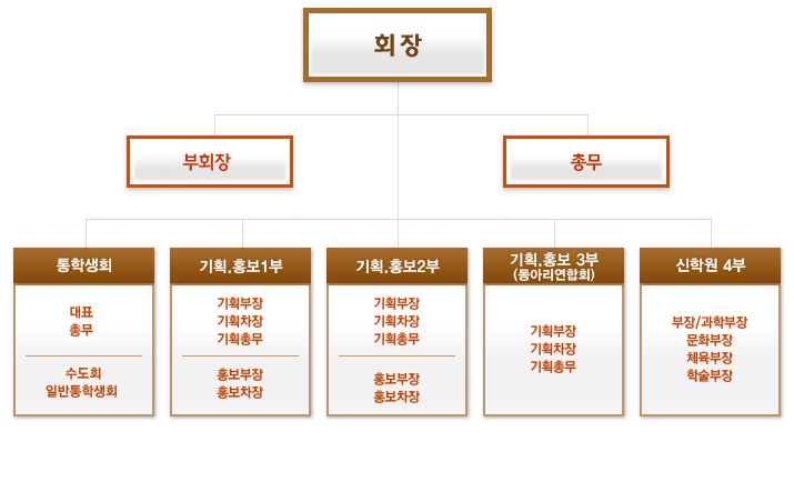 제 64대 상수리 학생회 자세한 내용은 longdesc를 참조해주세요.