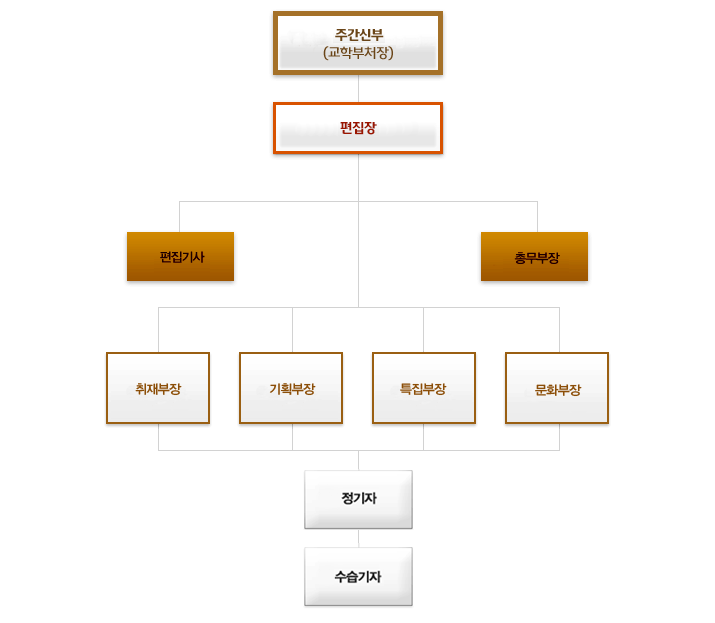 자세한 내용은 longdesc를 참조하세요.